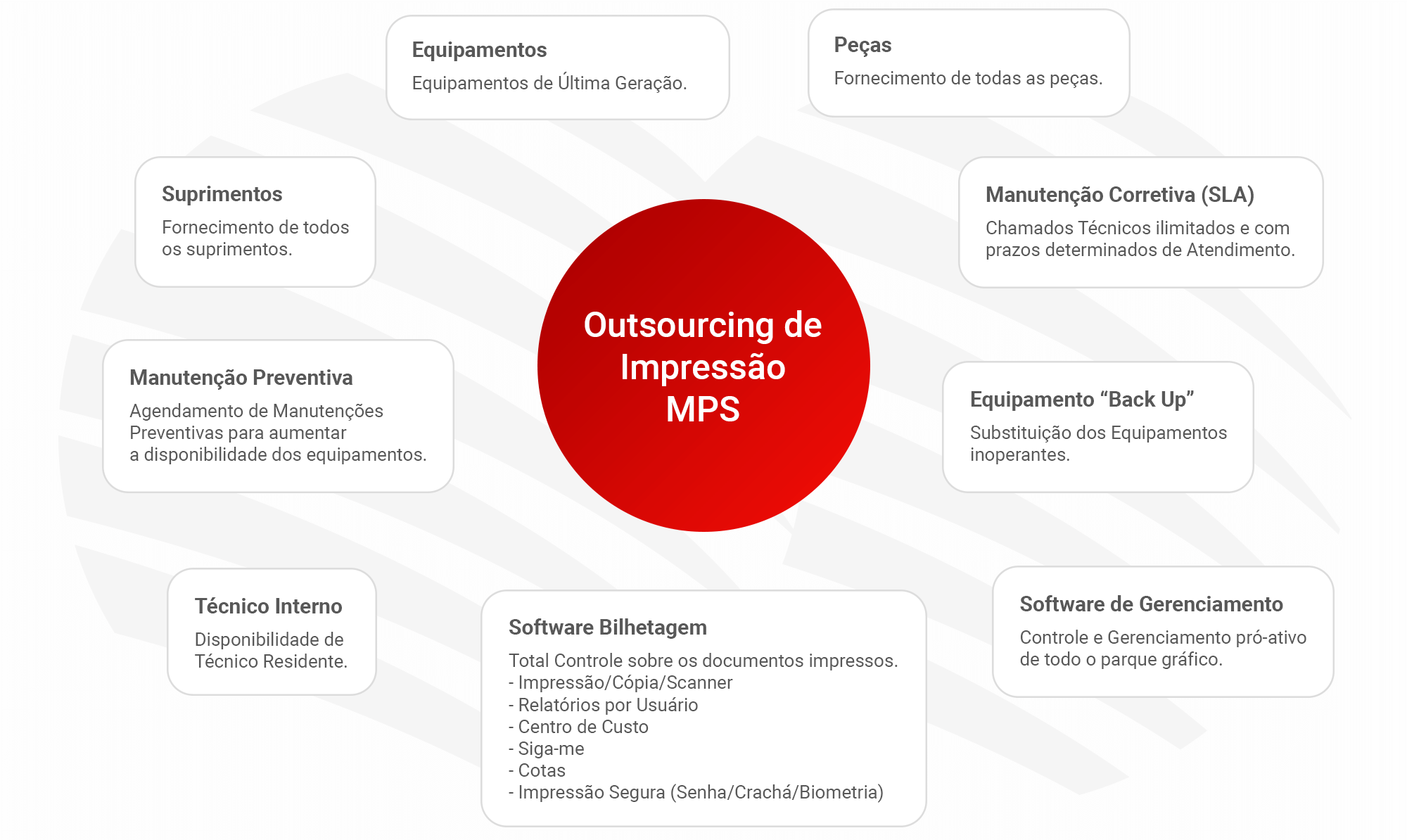 Outsourcing de Impressão